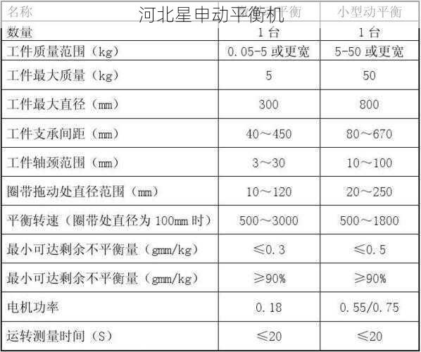 如何确定动平衡机的转速范围 - 河北星申动自动化设备有限公司