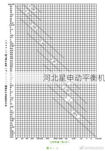 如何判断动平衡机的平衡精度是否符合要求 - 河北星申动自动化设备有限公司