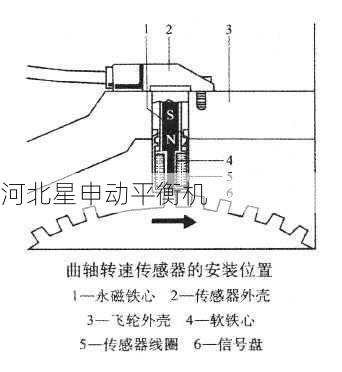 在动平衡测量中，如何保证传感器的安装位置固定 - 河北星申动自动化设备有限公司