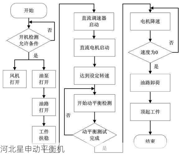 如何判断一台自动化平衡机的质量是否符合要求