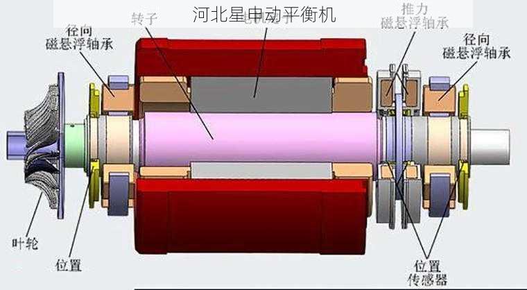 如何选择合适的自动平衡机以减少误差