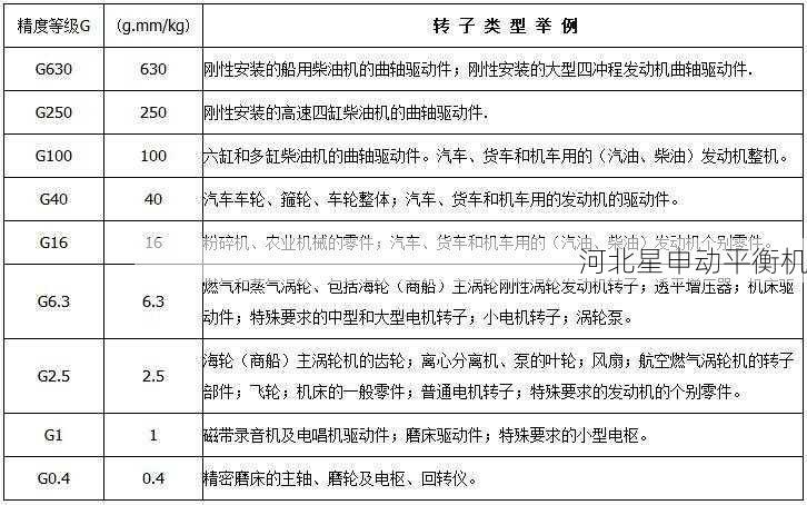 如何判断一台制动鼓自动平衡机的质量是否符合要求