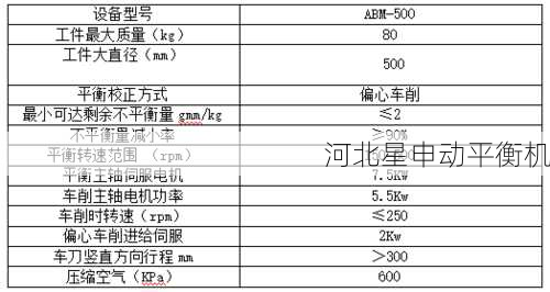 如何选择一个合适的制动鼓平衡机校验周期