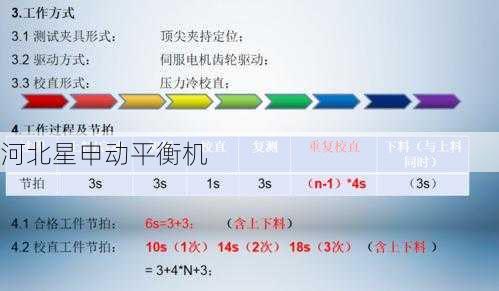 如何选择一个合适的制动鼓平衡机校验周期