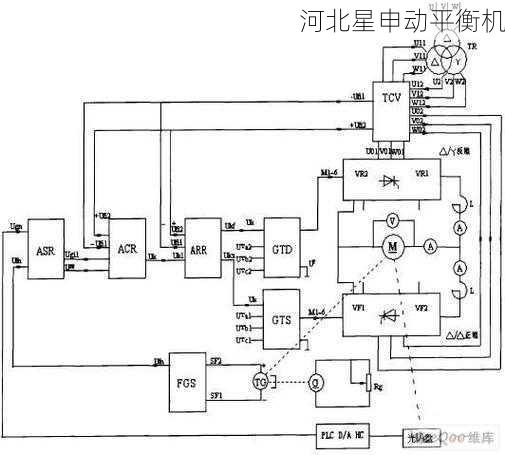 PLC和伺服控制系统在制动鼓自动平衡机中的作用是什么