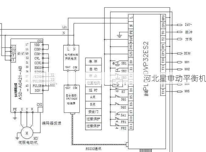 PLC和伺服控制系统在制动鼓自动平衡机中的作用是什么