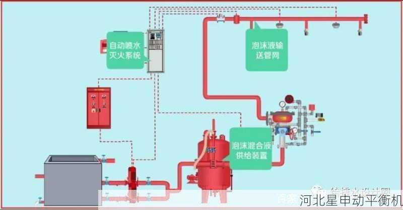 制动鼓平衡机的紧急停止按钮应该怎么布置才更安全