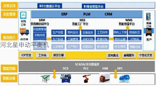 制动鼓自动平衡机的智能化如何实现