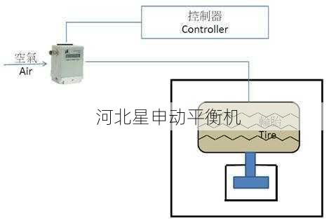 在平衡机的设计中，怎样选择合适的电气材料来降低安全隐患