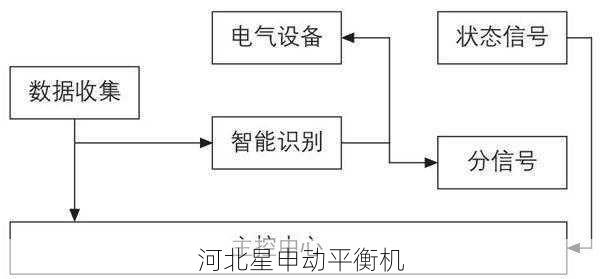 在设计自动平衡机时，怎样保证电气部分的安全性