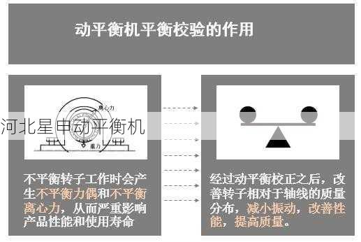 在设计自动平衡机时，怎样保证电气部分的安全性