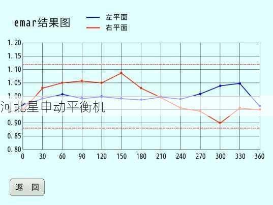 如何判断一个制动鼓平衡机的平衡精度是否符合要求