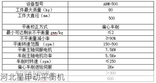 如何判断制动鼓平衡机的误差是否超出了允许范围