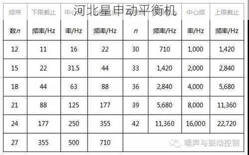 如何判断平衡机的使用频率是否符合要求