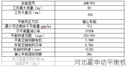 如何判断购买的制动鼓自动平衡机是否符合要求