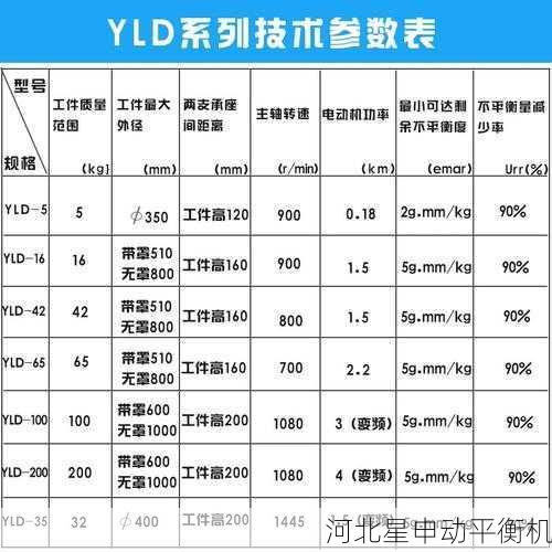 如何有效地降低制动鼓平衡机的温度引起的测量误差