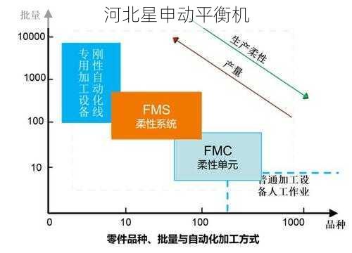 对于小批量生产，有没有推荐的低成本平衡机解决方案