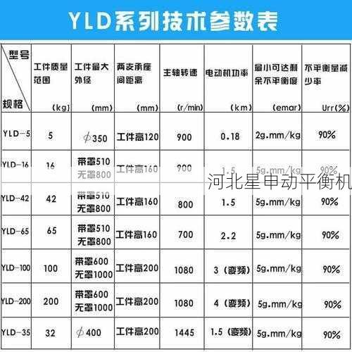 购买制动鼓平衡机时如何判断其质量是否合格