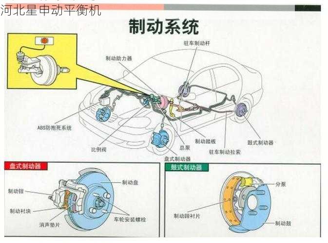 刹车盘平衡机如何与车辆诊断系统配合使用