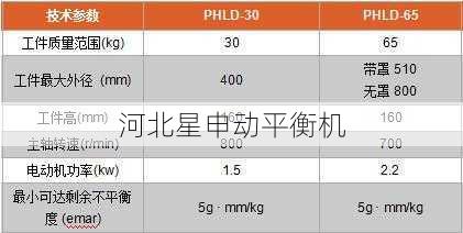 如何判断一个飞轮动平衡机的质量是否符合标准