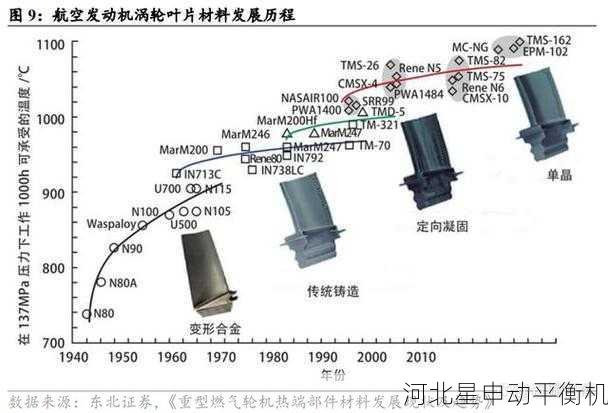 涡轮叶片的制造工艺有哪些