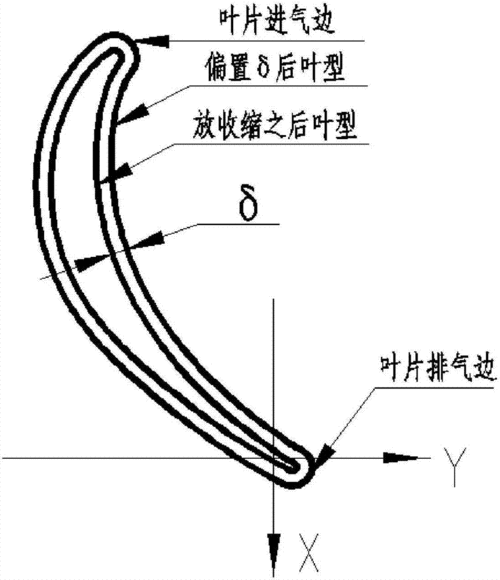 涡轮叶片的质量控制技术