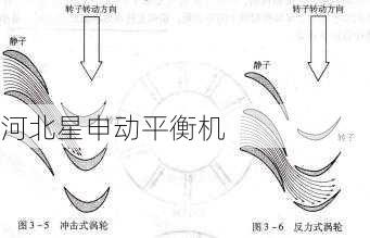 涡轮叶片的质量控制技术