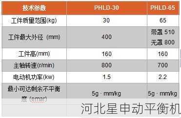 维护飞轮动平衡机时需要特别注意哪些事项