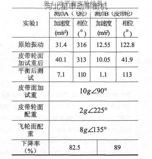 飞轮动平衡机的校验周期一般是多久