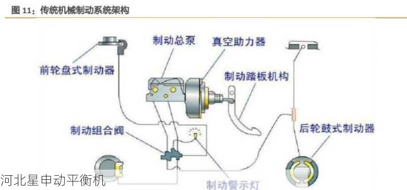 小型刹车盘平衡机的工作原理是什么