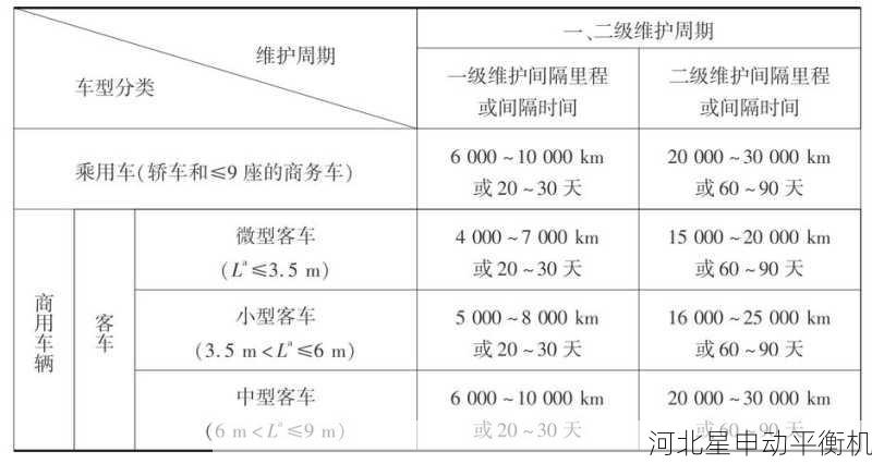 小型刹车盘平衡机的维护周期一般是多久