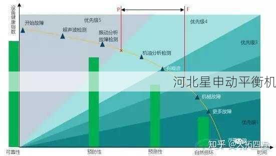 预防性维护对刹车盘平衡机的安全生产有什么好处