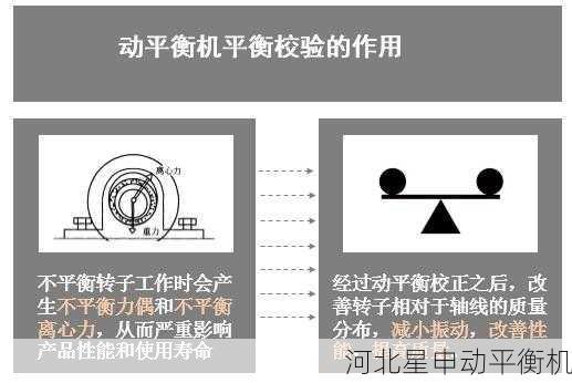 动平衡机的原理